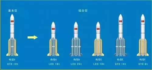 航空飞船工业旅游设计